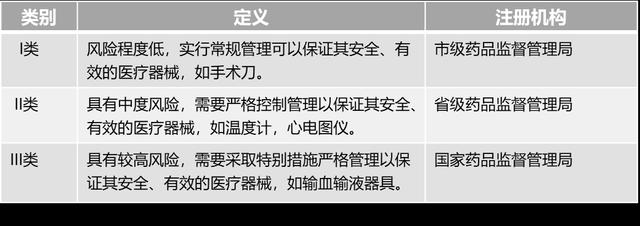 中美医疗器械注册区别解析 一文搞定医疗器械I类审评
